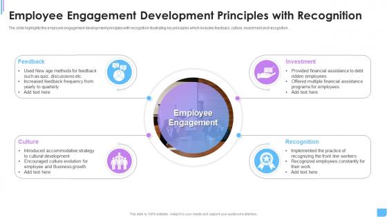 Employee Engagement Development Principles With Recognition