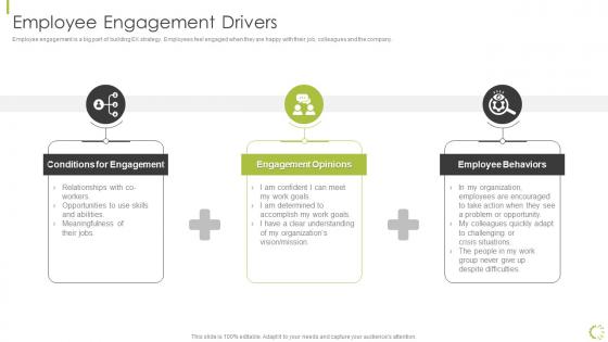 Employee Engagement Drivers Hr Strategy Of Employee Engagement Ppt Infographics