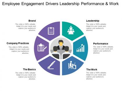 Employee engagement drivers leadership performance and work
