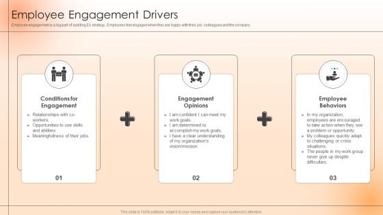 Employee Engagement Drivers Strategies To Engage The Workforce And Keep Them Satisfied
