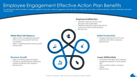 Employee Engagement Effective Action Plan Benefits
