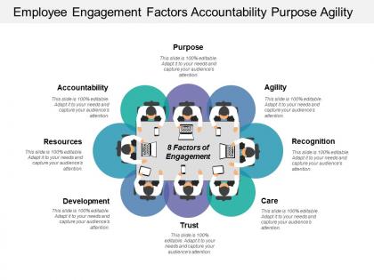 Employee engagement factors accountability purpose agility