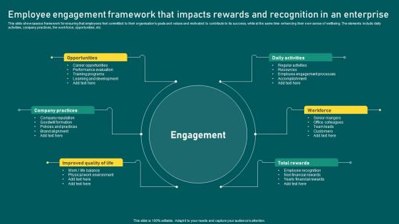 Employee Engagement Framework That Impacts Rewards And Recognition In An Enterprise
