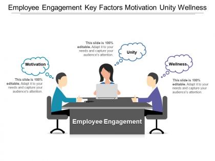 Employee engagement key factors motivation unity wellness