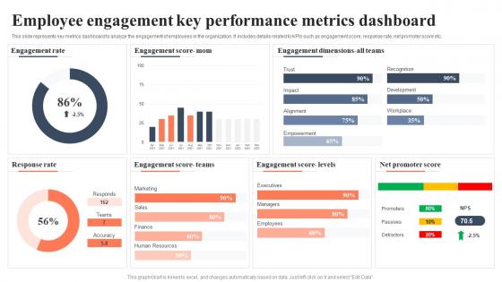 Employee Engagement Key Performance Metrics Dashboard Bi For Human Resource Management