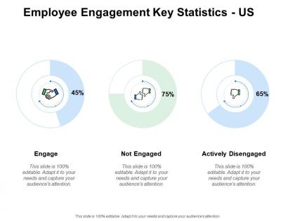 Employee engagement key statistics us engage powerpoint presentation slides