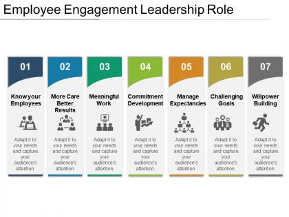 Employee engagement leadership role powerpoint presentation