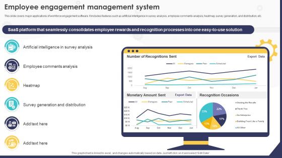 Employee Engagement Management System HRMS Implementation Strategy
