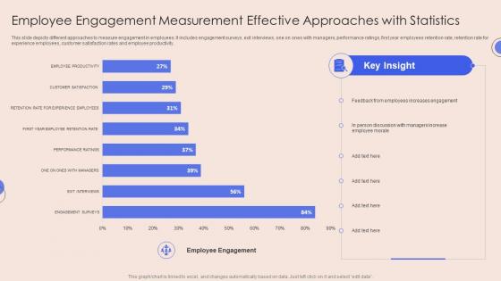 Employee Engagement Measurement Effective Approaches With Statistics
