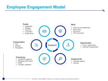 Employee engagement model company reputation ppt presentation visual aids