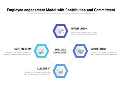 Employee engagement model with contribution and commitment