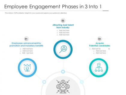 Employee engagement phases in 3 into 1