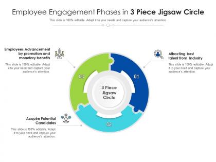 Employee engagement phases in 3 piece jigsaw circle