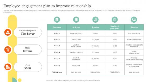Employee Engagement Plan To Improve Relationship Action Steps To Develop Employee Value Proposition