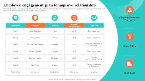 Employee Engagement Plan To Improve Relationship Building EVP For Talent Acquisition