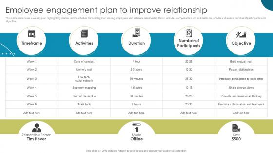 Employee Engagement Plan To Improve Relationship Enhancing Workplace Culture With EVP