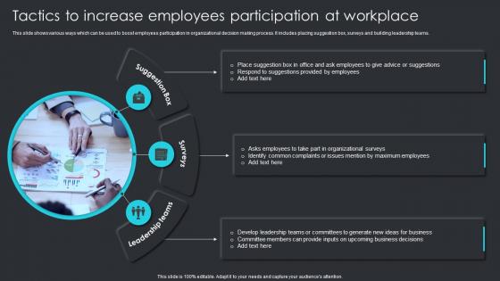 Employee Engagement Plan To Increase Staff Tactics To Increase Employees Participation At Workplace