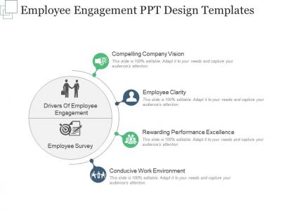Employee engagement ppt design templates