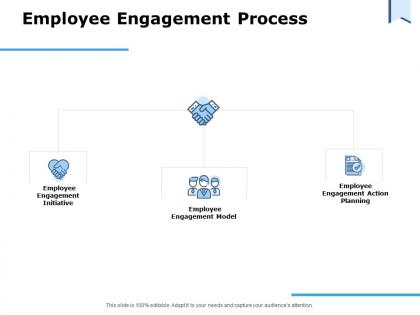 Employee engagement process action planning ppt powerpoint presentation slides graphics