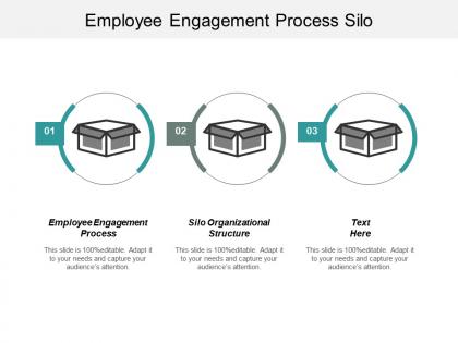 Employee engagement process silo organizational structure performance measurement cpb