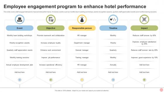 Employee Engagement Program To Enhance Hotel Performance