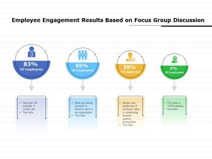 Employee engagement results based on focus group discussion