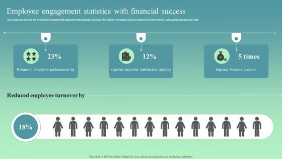 Employee Engagement Statistics With Financial Success Implementing Strategies Improve