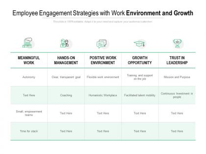 Employee engagement strategies with work environment and growth