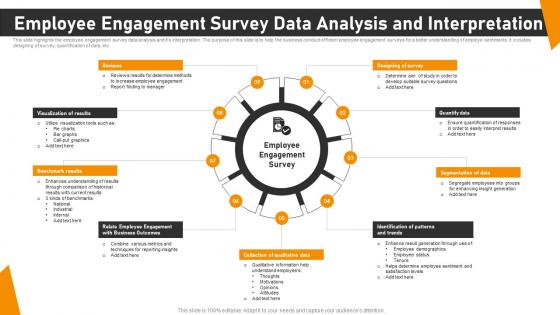 Employee Engagement Survey Data Analysis And Interpretation