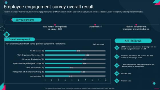 Employee Engagement Survey Overall Result Employee Engagement Action Plan