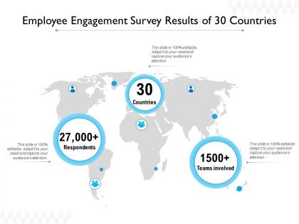 Employee engagement survey results of 30 countries