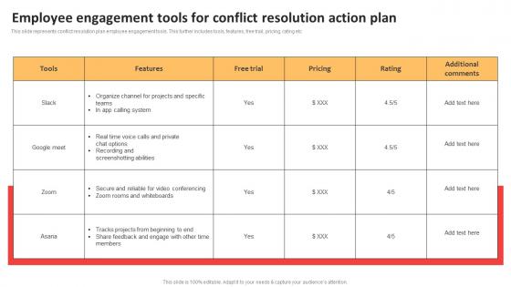 Employee Engagement Tools For Conflict Resolution Action Plan
