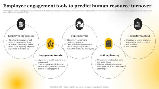 Employee Engagement Tools To Predict Human Resource Turnover