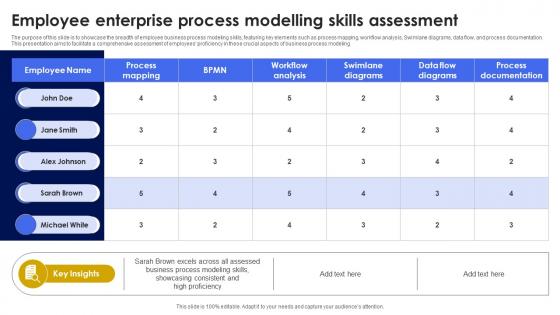 Employee Enterprise Process Modelling Skills Assessment