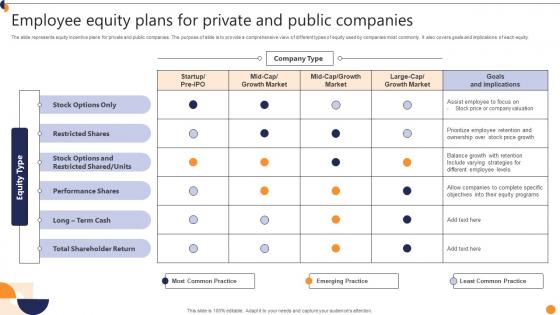 Employee Equity Plans For Private And Public Companies