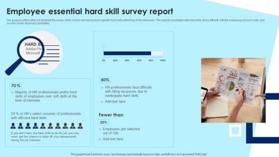 Employee Essential Hard Skill Survey Report