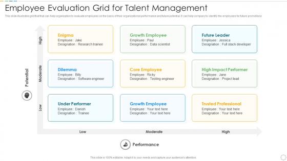 Employee evaluation grid for talent management