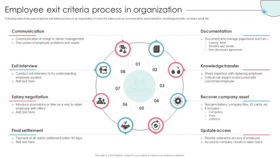 Employee Exit Criteria Process In Organization