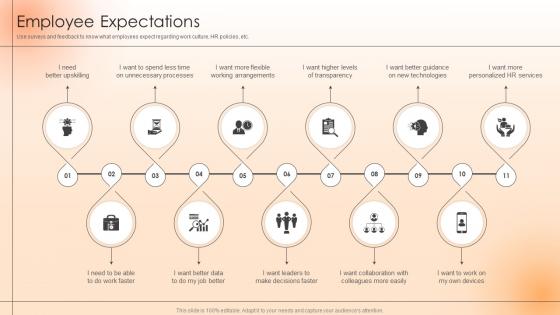 Employee Expectations Strategies To Engage The Workforce And Keep Them Satisfied