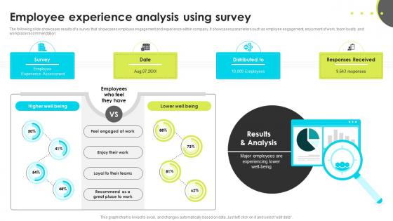Employee Experience Analysis Using Survey Enhancing Employee Well Being