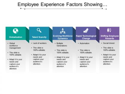 Employee experience factors showing globalization and talent scarcity