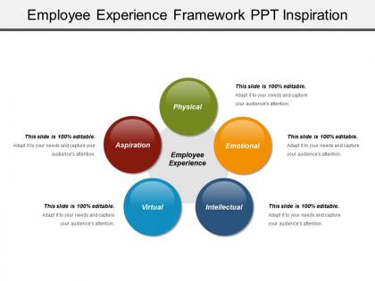 Employee experience framework ppt inspiration