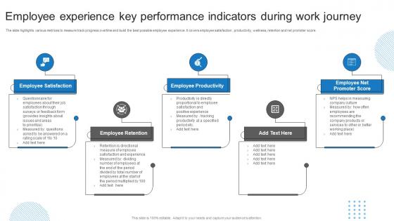 Employee Experience Key Performance Indicators During Work Journey