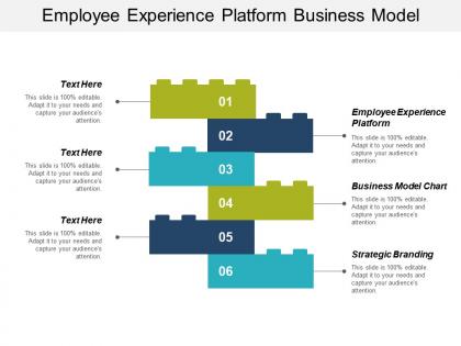 Employee experience platform business model chart strategic branding cpb