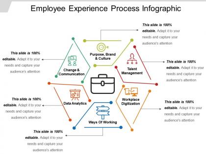 Employee experience process infographic ppt samples