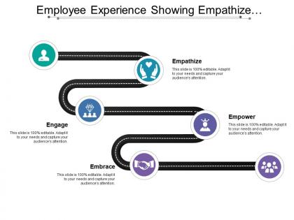 Employee experience showing empathize engage empower and embrace