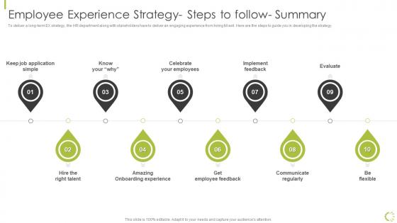 Employee Experience Strategy Steps To Follow Summary Hr Strategy Of Employee Engagement