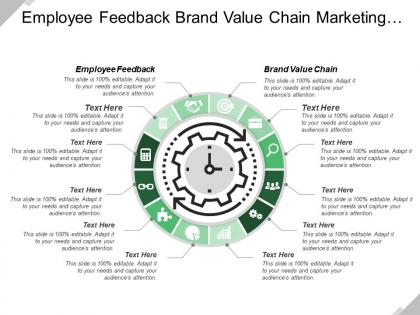 Employee feedback brand value chain marketing program investment