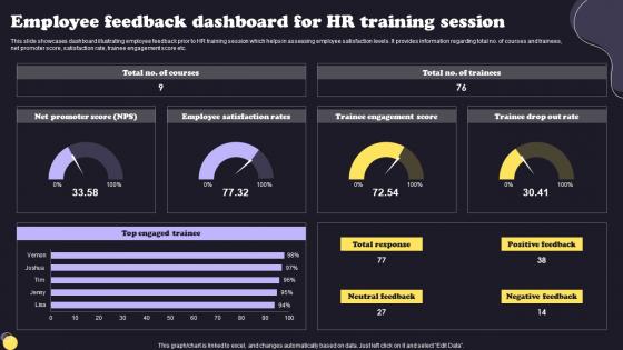 Employee Feedback Dashboard For HR Training Session