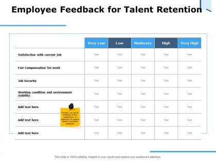 Employee feedback for talent retention working condition ppt powerpoint presentation gallery